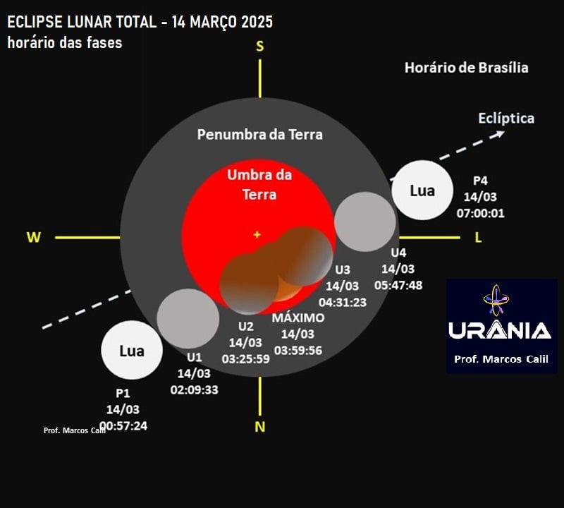 Horário das fases dos eclipse lunar total de 14/3/2025 (hora de <a href=