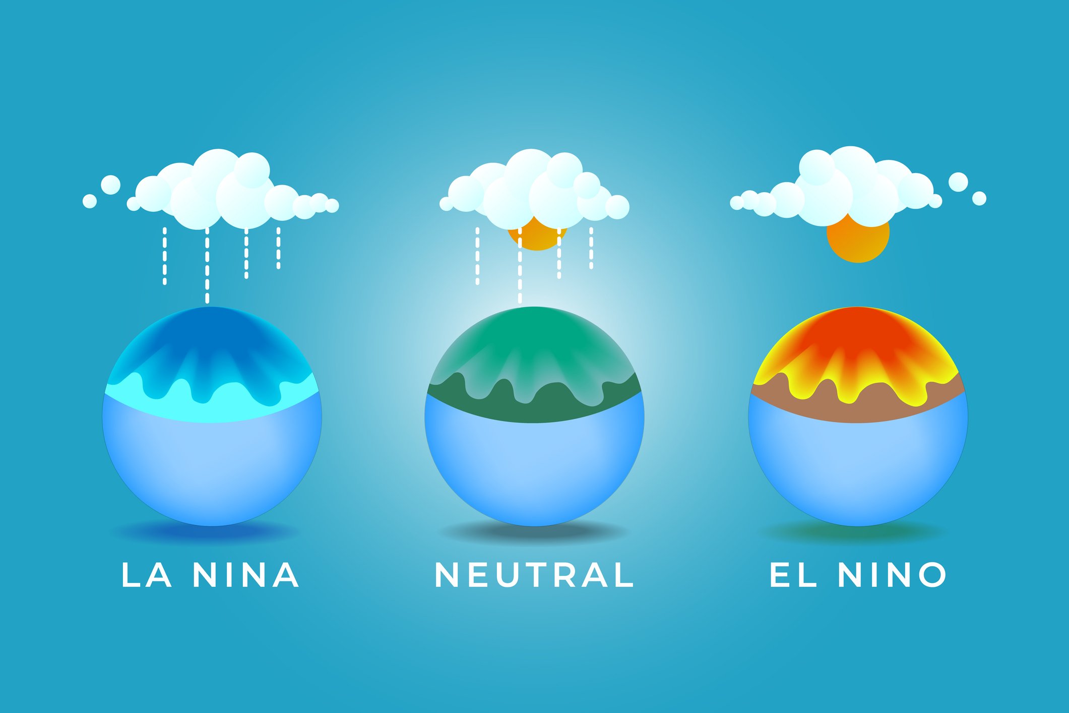 Imagem da notícia Como o enfraquecimento do La Niña pode impactar o Brasil?