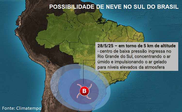No dia 28/5/25, a presença de uma baixa pressão atmosférica em torno de 5 km de altitude, será muito importante para gerar as condições para neve no Sul do Brasil