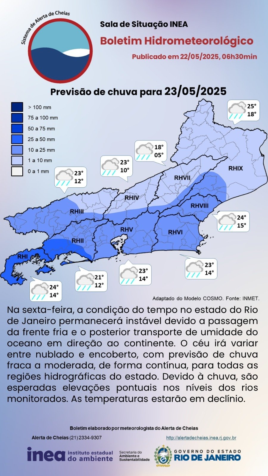 Fonte: INEA