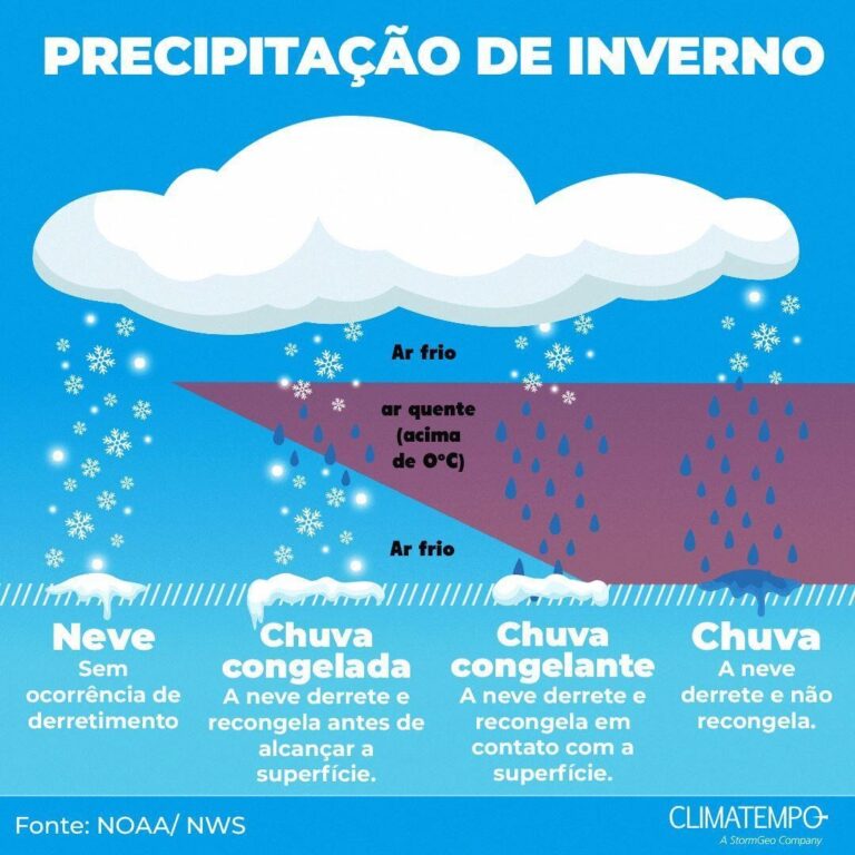 Você sabe como a neve se forma? Já viu isso?