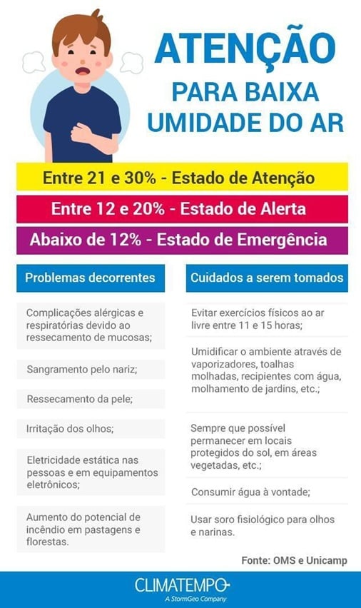 Efeitos do ar seco na nossa saúde