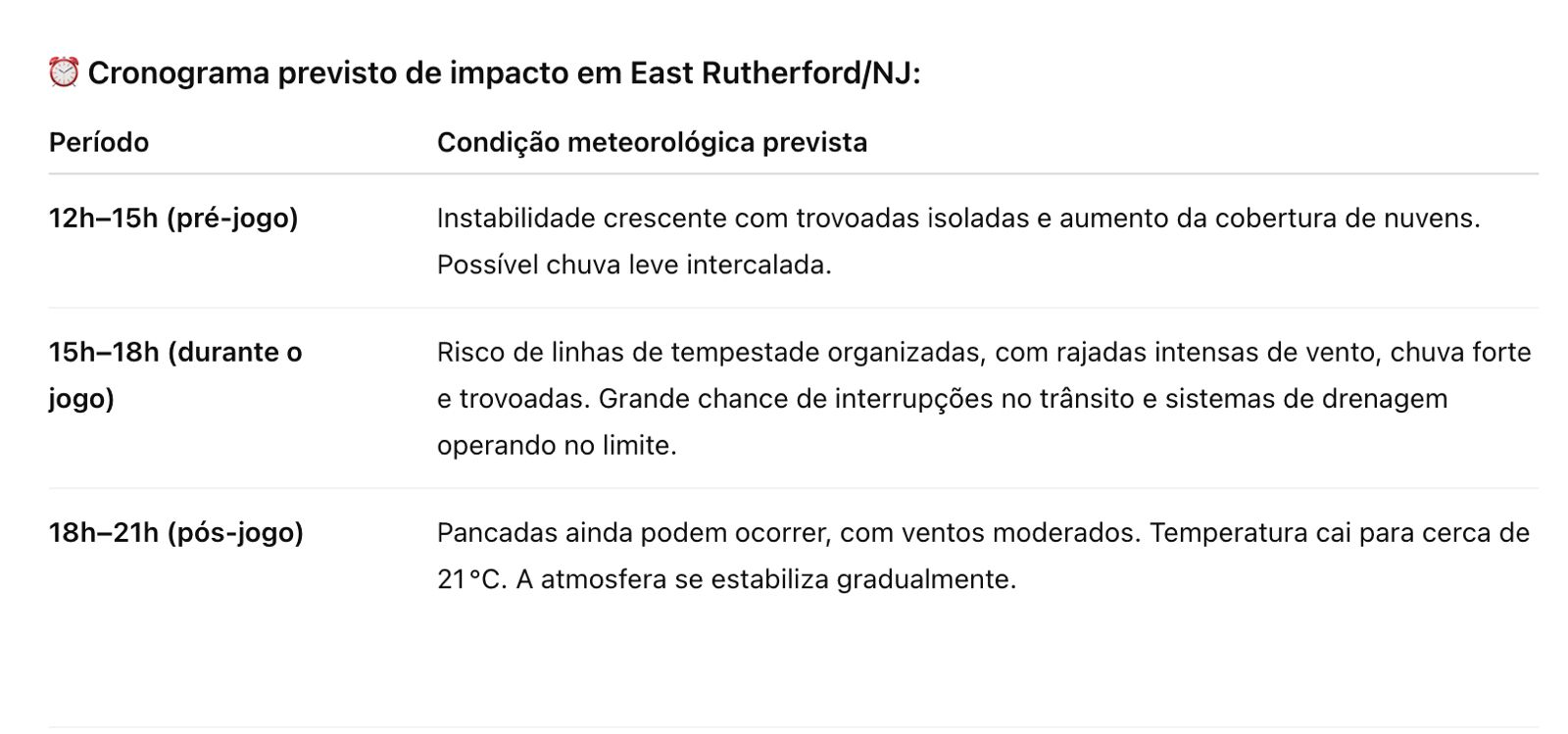 Risco para chuva é alto durante a partida