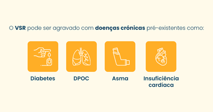 VSR pode ser mais grave em pessoas com doenças crônicas como diabetes, DPOC, asma e insuficiência cardíaca.