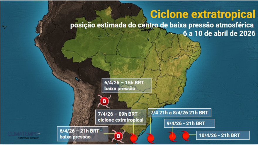 Posições estimadas do ciclone extratropical entre 6 e 10 de abril de 2026