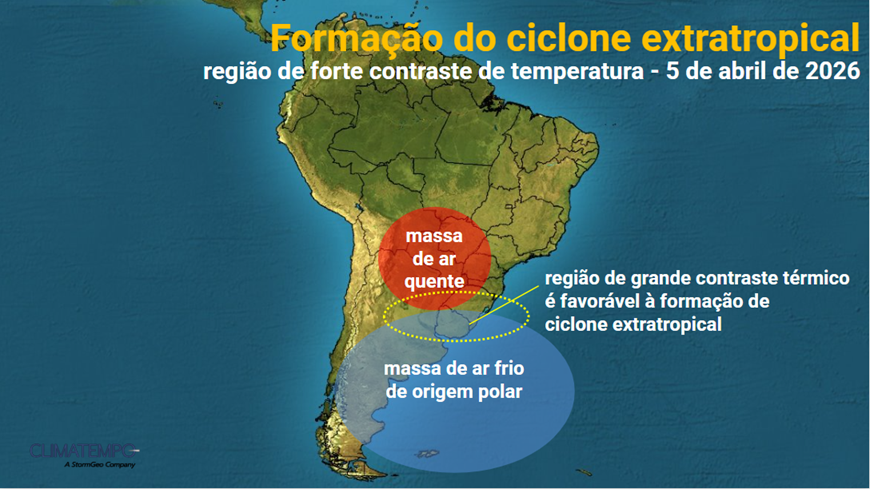 Regiões com forte contraste de temperatura são favoráveis à formação de ciclones extratropicais